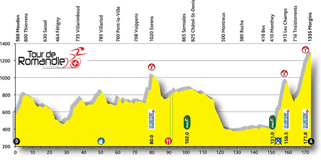 stage 2 profile